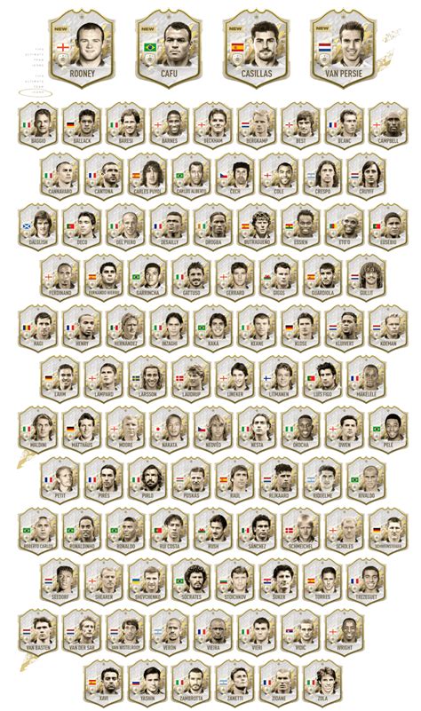 FIFA 22: How to do an Icon Roulette .